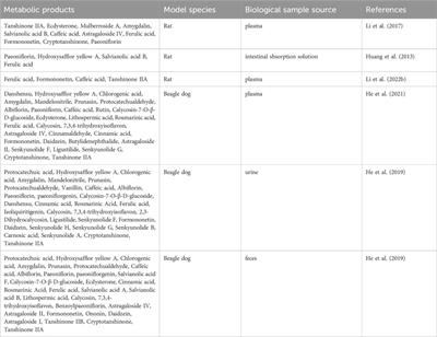 Naoxintong capsule for treating cardiovascular and cerebrovascular diseases: from bench to bedside